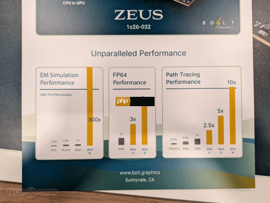 10倍RTX 5090光追性能 GPU新秀拿出N卡终结者ZEUS显卡  第6张