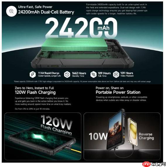 打破平板常规！Ulefone Armor Pad 5 Ultra 5G 正式在港开售：120W 快充配两万电池，极限环境随时投影  第2张