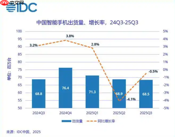 realme回归！OPPO该如何平衡三品牌战略？  第5张