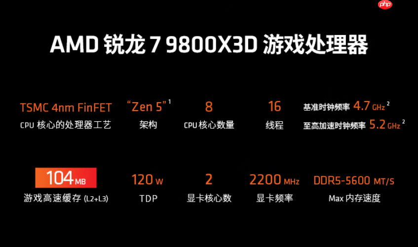 新年游戏攒机唯一真神AMD 锐龙7 9800X3D热卖推荐  第6张