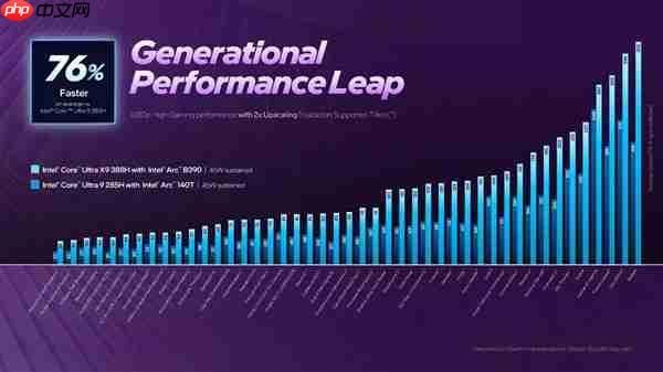 核显性能哪家强 揭秘AMD、Intel处理器挤牙膏的艺术