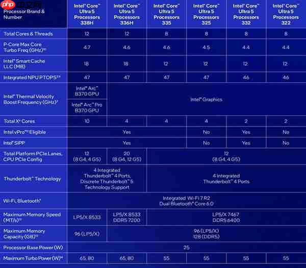 英特尔锐炫B390游戏实测 相当惊艳的游戏体验  第2张