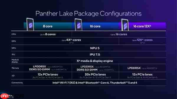 核显性能哪家强 揭秘AMD、Intel处理器挤牙膏的艺术  第3张