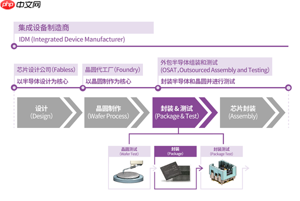 日本纯国产2nm工艺更近了 Rapidus今春试产后端工艺  第1张