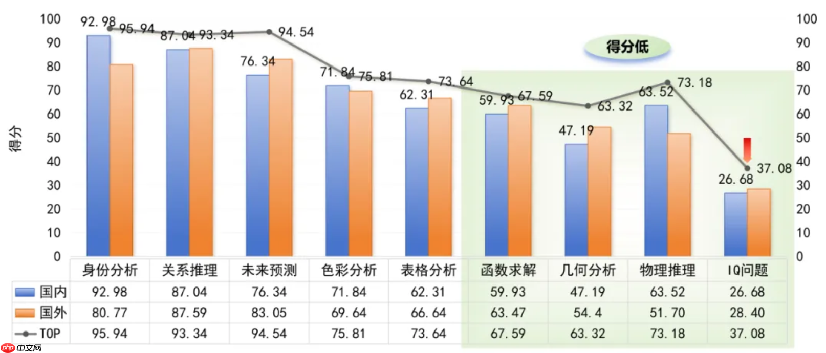 2025 年 Q4“方升-多模态”大模型基准测试结果发布  第2张