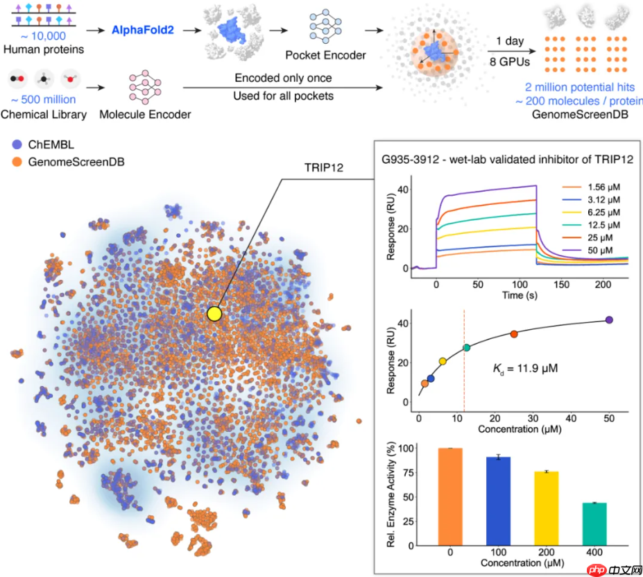 清华大学研发 AI 药物筛选平台  第1张
