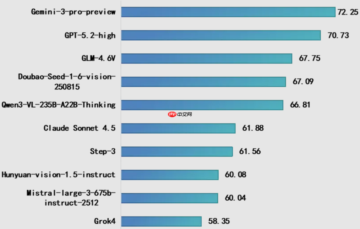 2025 年 Q4“方升-多模态”大模型基准测试结果发布