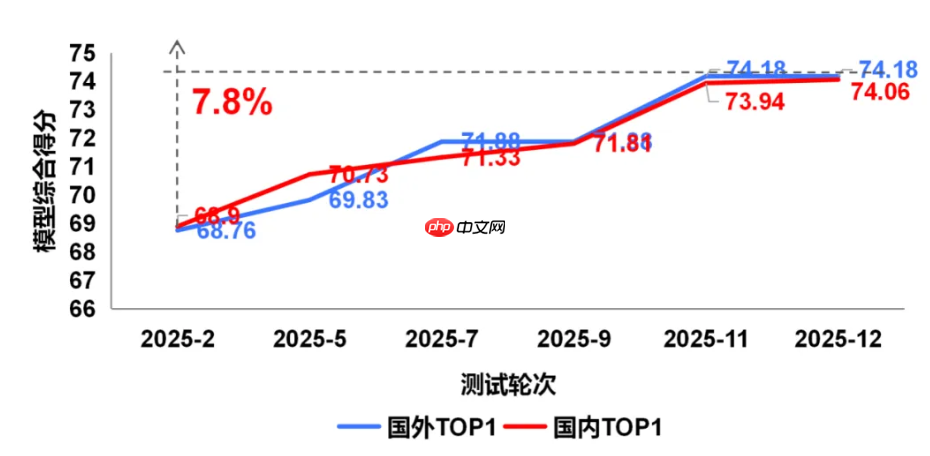 2025 年 Q4“方升-多模态”大模型基准测试结果发布  第6张