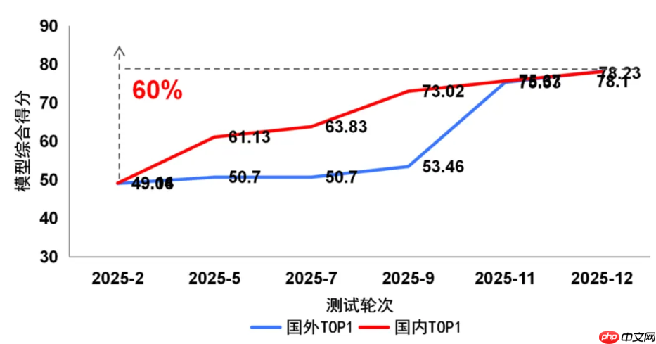 2025 年 Q4“方升-多模态”大模型基准测试结果发布  第9张