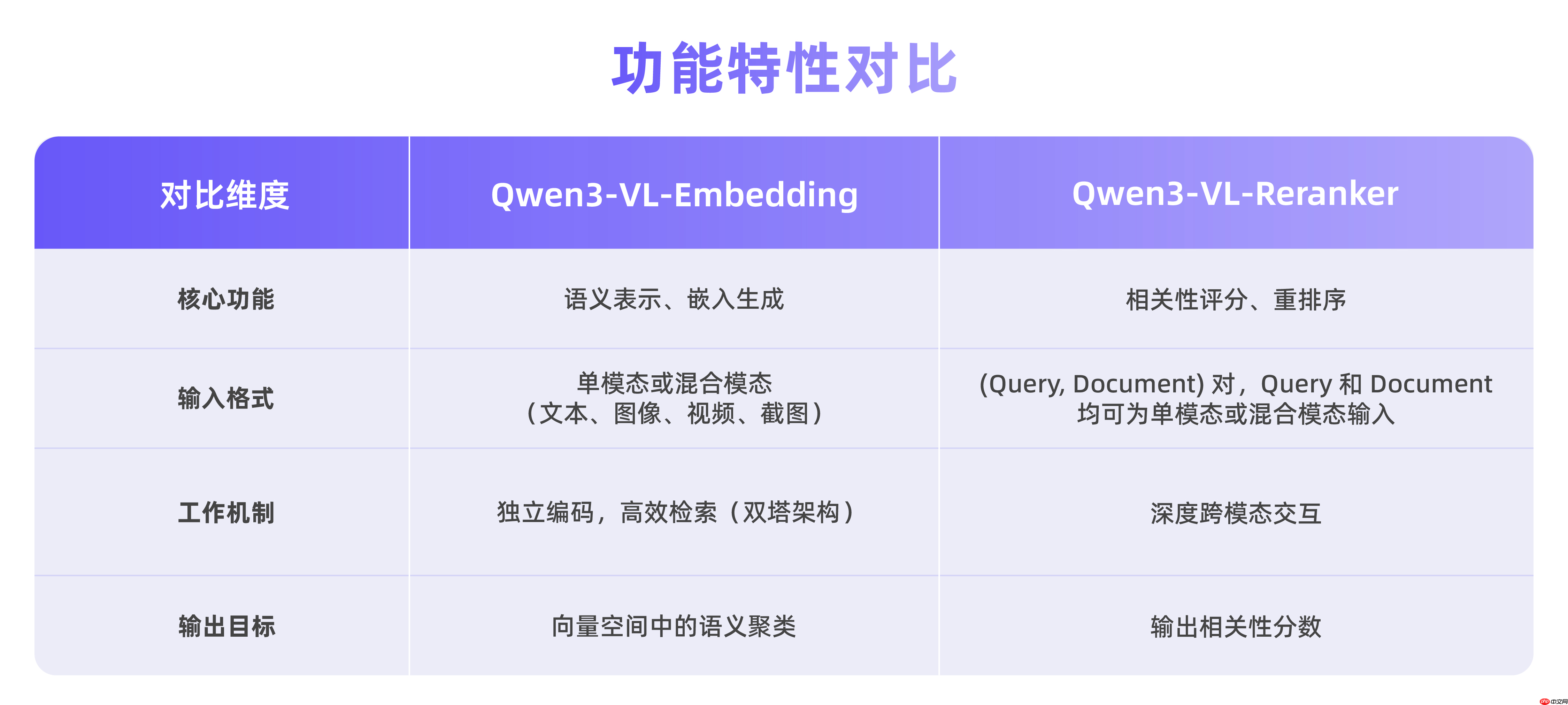 Qwen3-VL-Embedding & Reranker 开源，专为多模态信息检索与跨模态理解设计  第3张