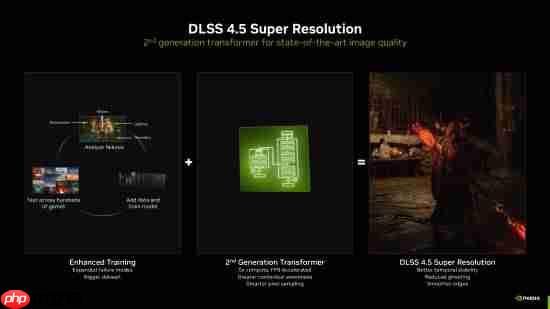 NVIDIA DLSS 4.5和动态6倍帧生成来了，索泰与英伟达邀您一起GeForceON  第5张