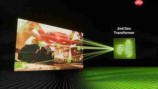 NVIDIA DLSS 4.5和动态6倍帧生成来了，索泰与英伟达邀您一起GeForceON  第3张