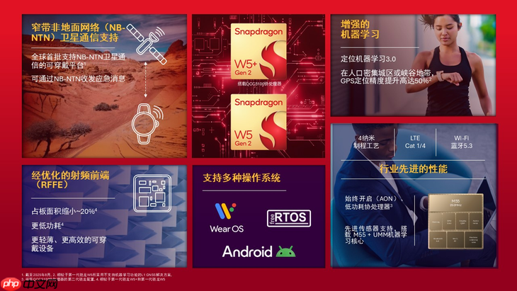 第二代骁龙W5+/W5可穿戴平台获CES认可，助力移动配件走向独立终端  第2张