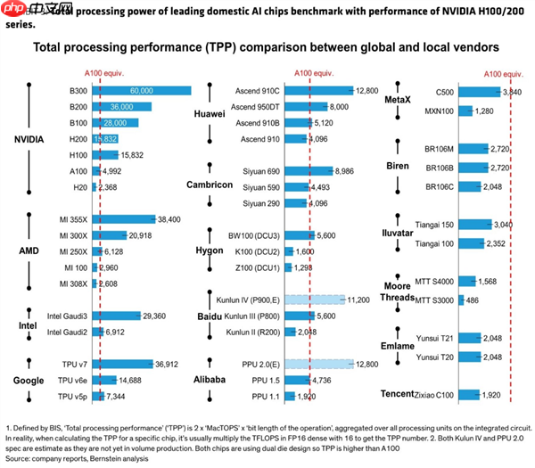 国产GPU公司天数智芯将发全新架构芯片 对标NV的H200、B200显卡  第1张