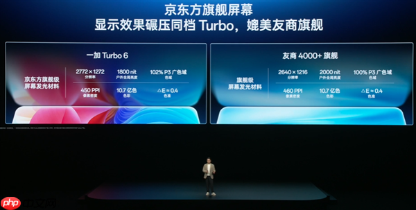 一加Turbo 6搭载同档唯一京东方165Hz旗舰屏 媲美友商4K+旗舰  第1张