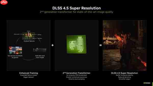 CES 2026：华硕显卡完美驱动NVIDIA DLSS 4.5黑科技  第3张
