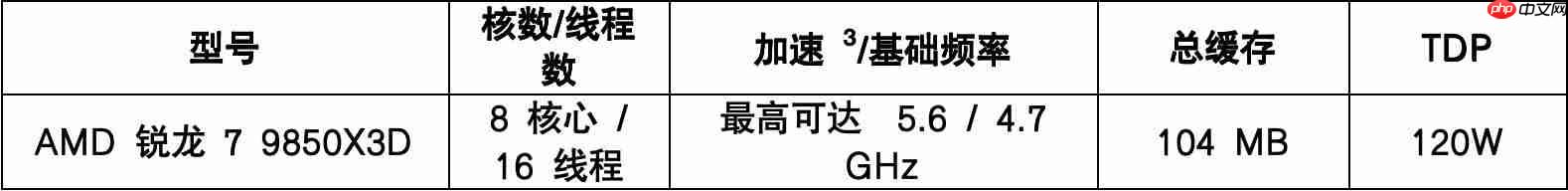 AMD在CES2026 发布新款锐龙处理器、RyzenAI 及AMDROCm，全面扩展其在客户端、图形和软件领域的AI领先地位  第3张