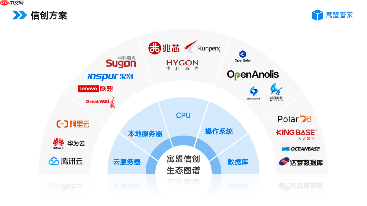 2026年公寓管理系统哪个好用？公寓管理系统软件推荐  第7张