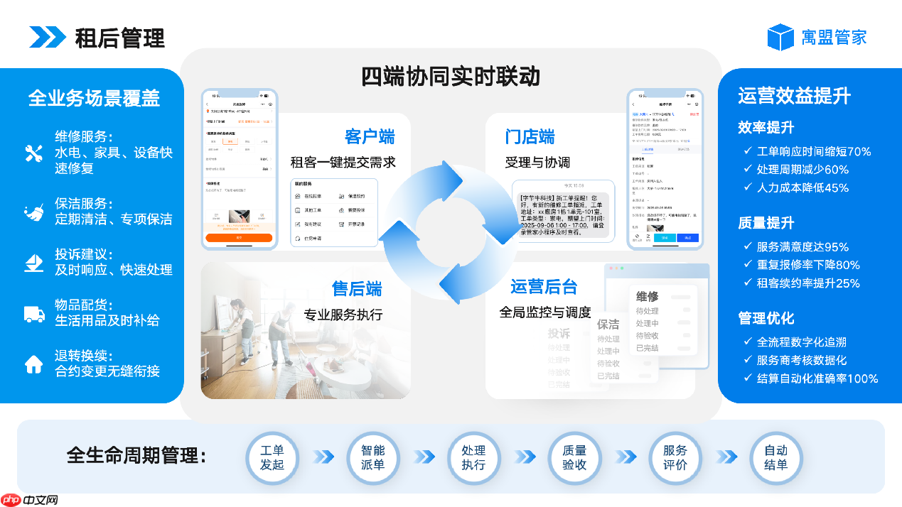 2026年公寓管理系统哪个好用？公寓管理系统软件推荐  第9张