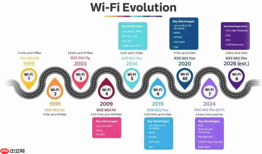 CES 2026：联发科Filogic 8000首发，Wi-Fi 8生态破局  第4张