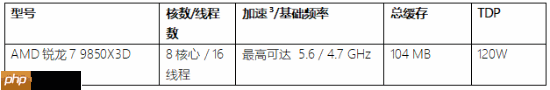 AMD 在 CES 2026 发布新款锐龙处理器、Ryzen AI 及 ROCm，全面扩展其在客户端、图形和软件领域的 领先地位  第3张