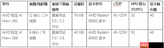 AMD 在 CES 2026 发布新款锐龙处理器、Ryzen AI 及 ROCm，全面扩展其在客户端、图形和软件领域的 领先地位  第2张