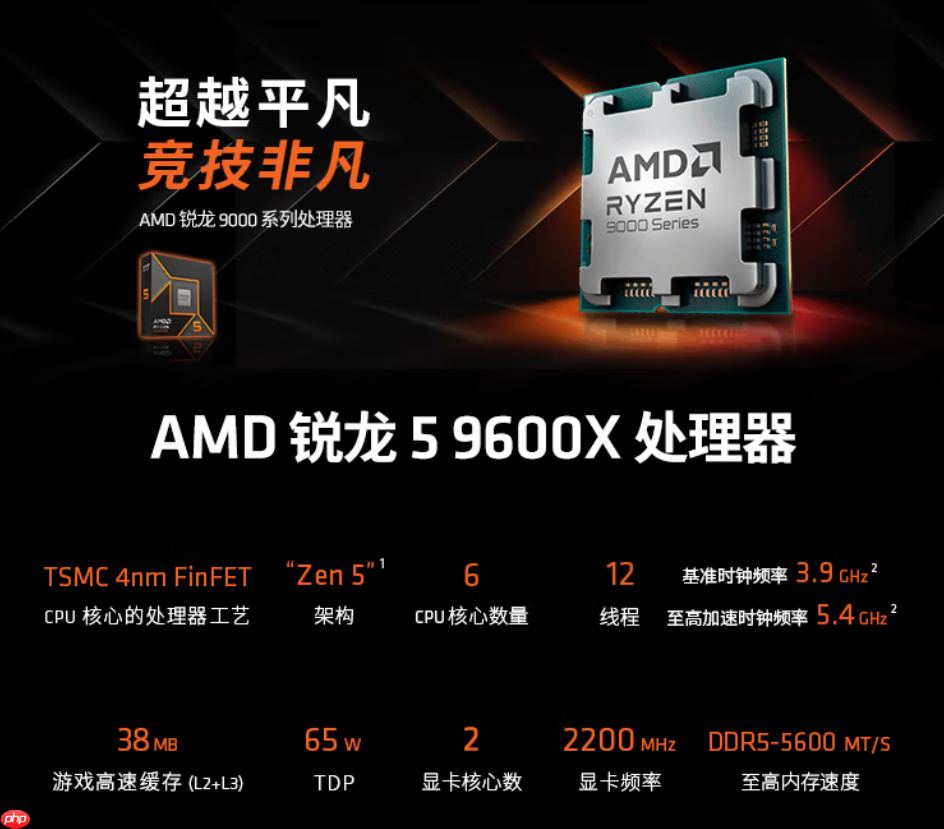 新年换U首选！AMD 锐龙5 9600X京东购物季推荐  第2张