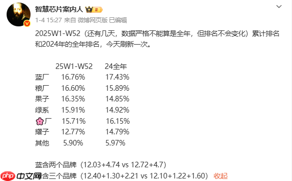 传realme将回归OPPO 李炳忠将负责全部子品牌业务  第3张