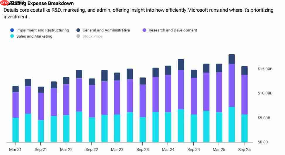 还要缩减？ 传微软计划在1月份进行新一轮大裁员  第2张
