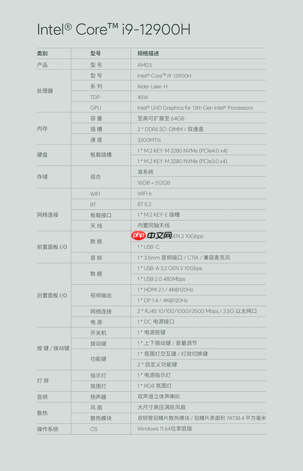 AYANEO艺术级Mini PC AM03发布：i9-12900H 准系统2699元起  第7张