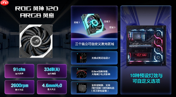 ROG幻世神海景房机箱亮相：自带9.2寸LCD屏 可旋转风扇支架  第3张