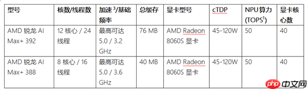 AMD 在 CES 2026 发布新款锐龙处理器、Ryzen AI 及 ROCm 全面扩展其在客户端、图形和软件领域的 领  第2张