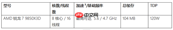 AMD 在 CES 2026 发布新款锐龙处理器、Ryzen AI 及 ROCm 全面扩展其在客户端、图形和软件领域的 领  第3张