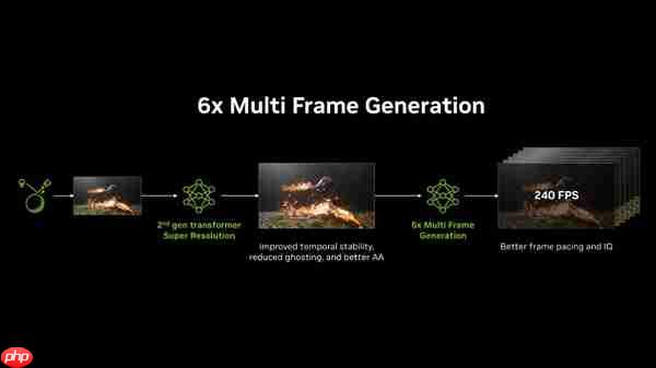 CES 2026：七彩虹与NVIDIA联手重塑AI游戏未来  第4张