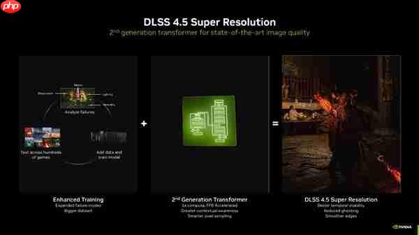 CES 2026：七彩虹与NVIDIA联手重塑AI游戏未来  第3张