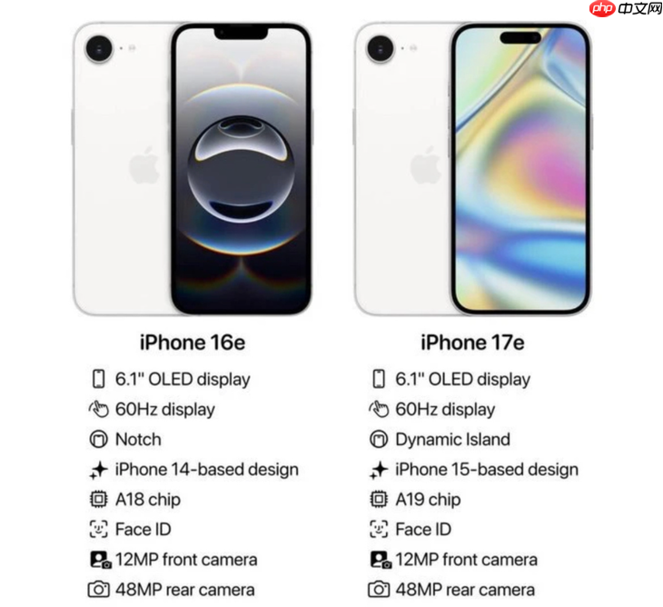 iPhone 17e三月发布，灵动岛和磁吸环全都有！最便宜苹果旗舰机  第3张