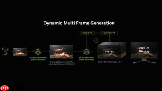 CES 2026：七彩虹显卡如何驾驭DLSS 4.5黑科技  第5张