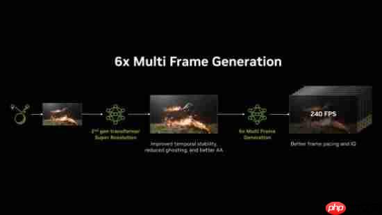 CES 2026：七彩虹显卡如何驾驭DLSS 4.5黑科技  第4张