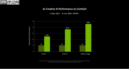 NVIDIA RTX 加速 PC 端 4K AI 视频生成，LTX-2 与 ComfyUI全面升级  第2张