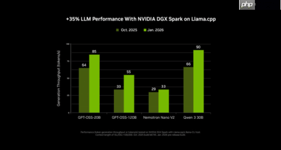 NVIDIA RTX 加速 PC 端 4K AI 视频生成，LTX-2 与 ComfyUI全面升级  第6张