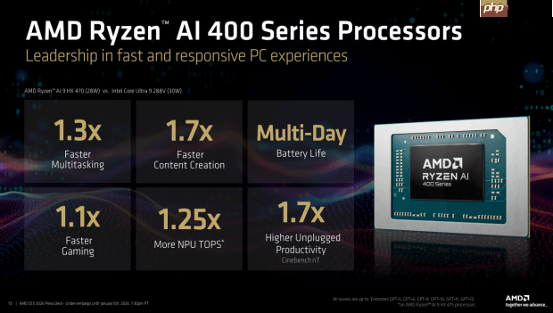 AI驱动计算变革 AMD携多款处理器新品亮相CES 2026  第5张