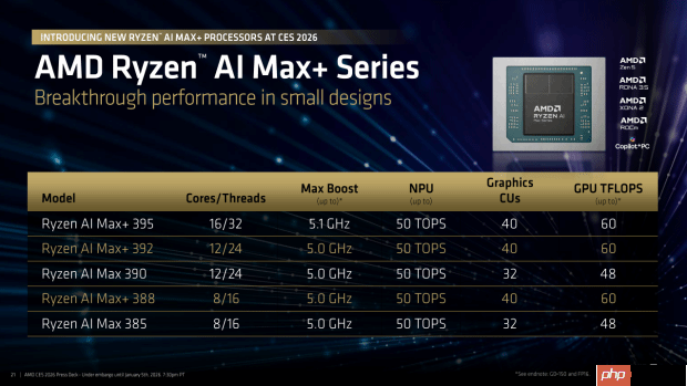 AI驱动计算变革 AMD携多款处理器新品亮相CES 2026  第9张
