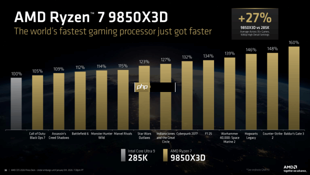 AI驱动计算变革 AMD携多款处理器新品亮相CES 2026  第15张