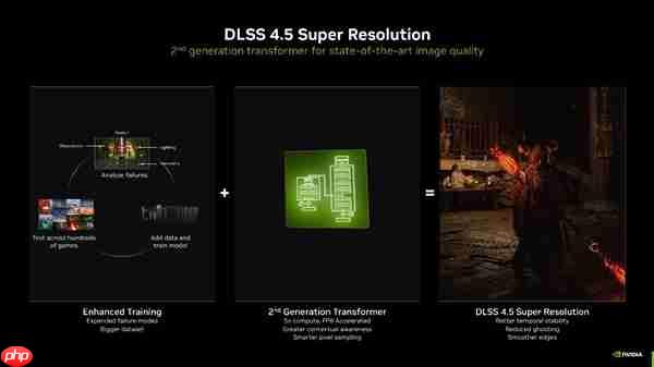 NVIDIA DLSS 4.5和动态6倍帧生成来了 索泰与英伟达邀您一起GeForceON！  第5张