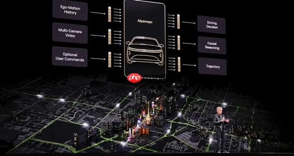 黄仁勋开源VLA模型 一夜削平自动驾驶门槛  第3张
