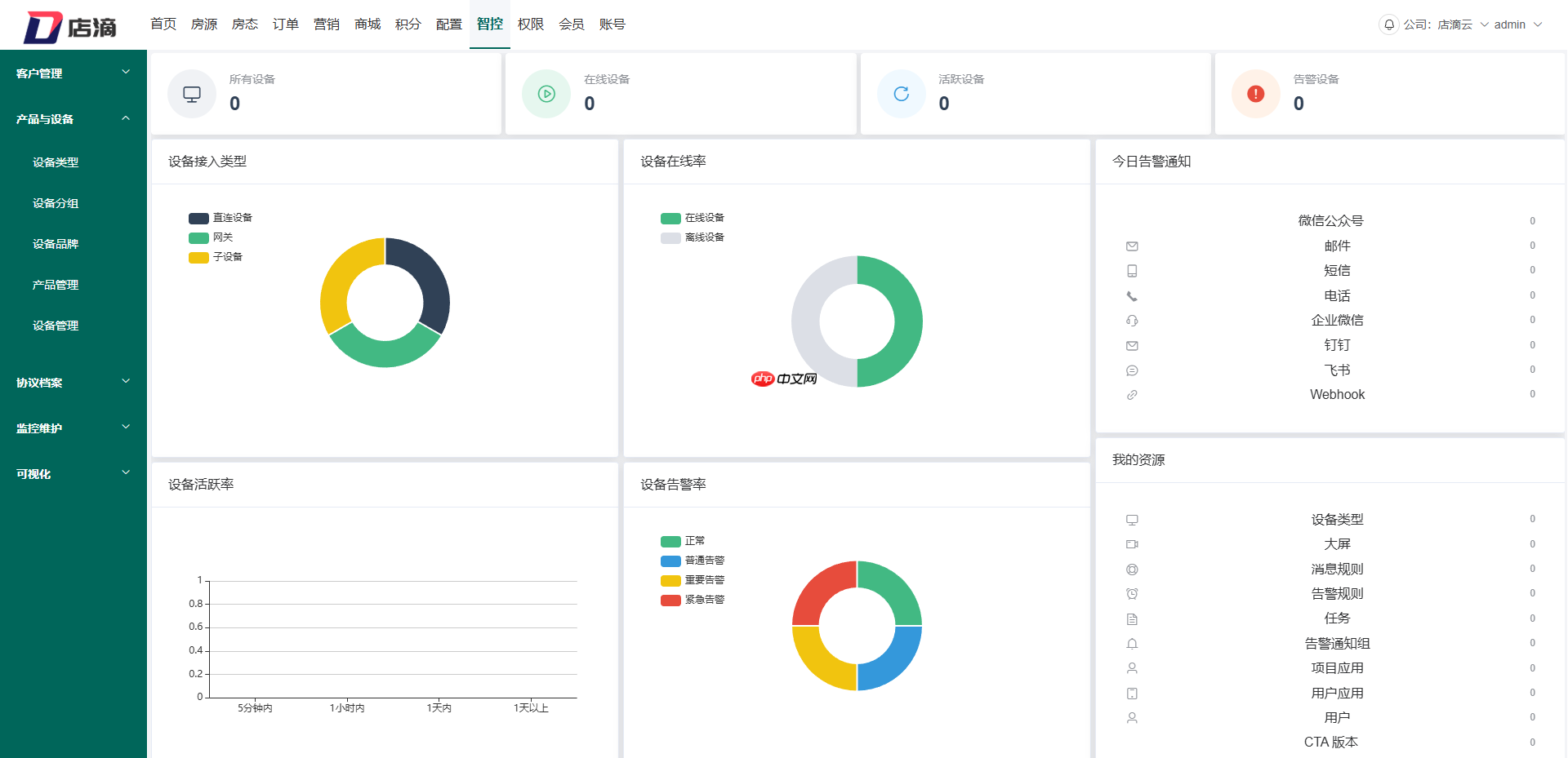 【店滴云】智慧空间 2.0 版本发布，弱化业务场景，强化物联网功能版本  第5张