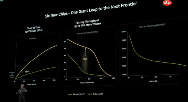 黄仁勋开源VLA模型 一夜削平自动驾驶门槛  第9张