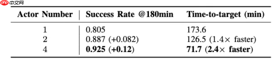 智元发布 SOP：面向真实世界部署的在线后训练系统  第2张