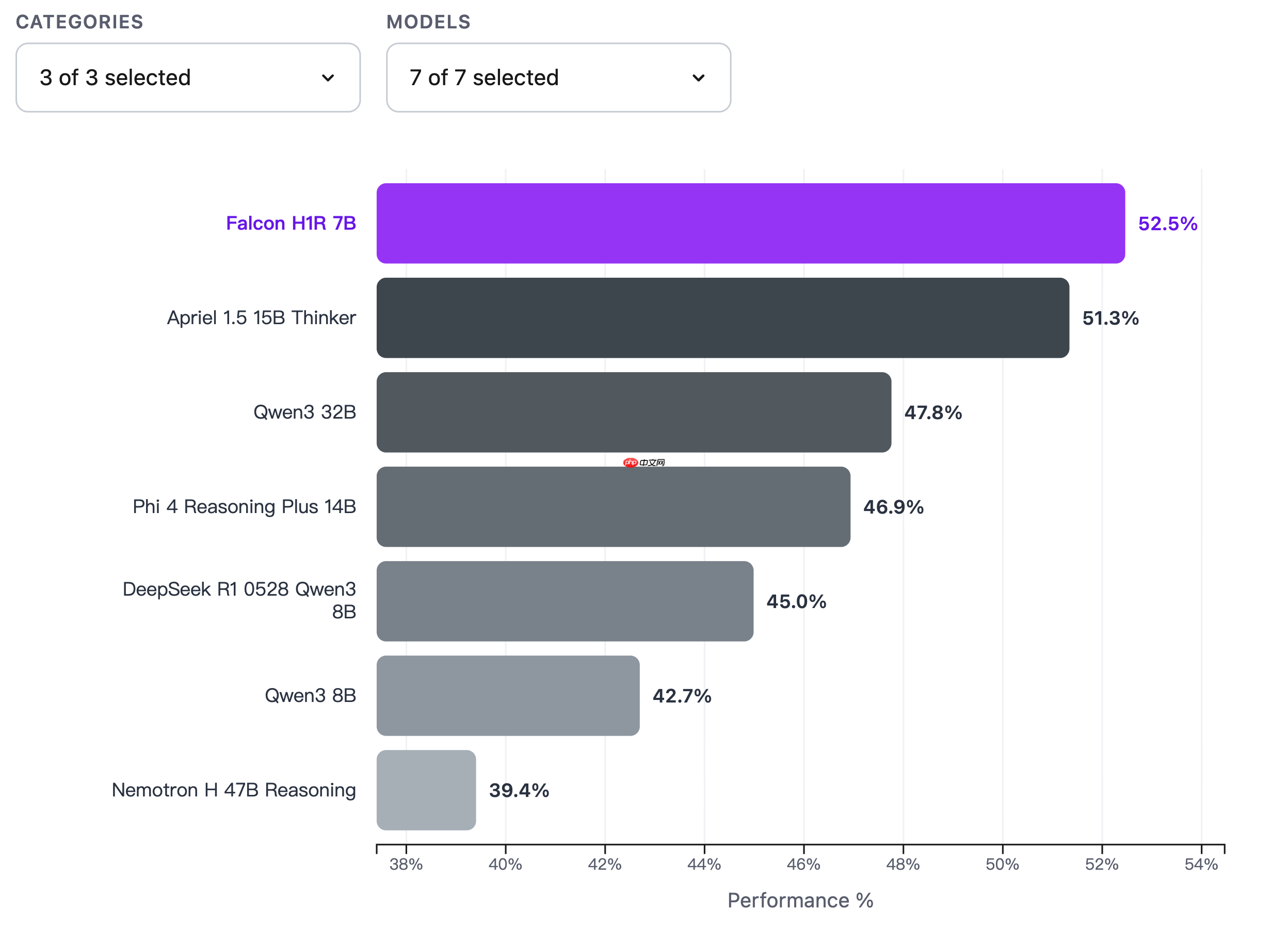 TII 发布 Falcon H1R 7B，全新推理优化的开源 LLM  第2张