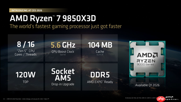 全球最快游戏CPU更快了！AMD 9800X3D升级版9850X3D发布：比Intel 285K最多快60%
